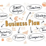 Traduction business plan